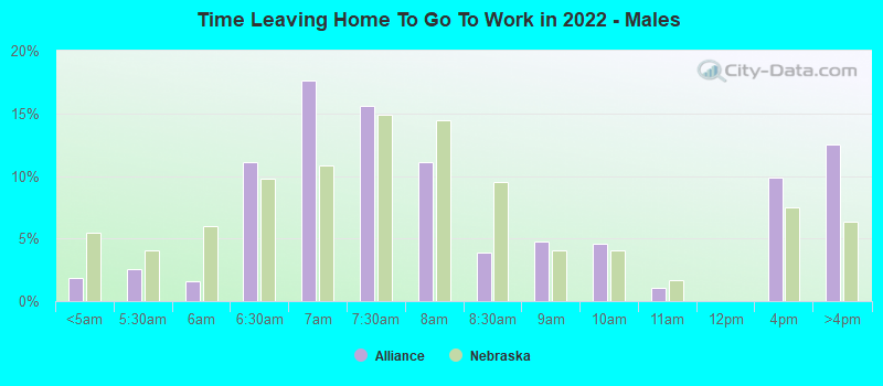 Time Leaving Home To Go To Work in 2022 - Males