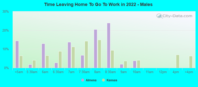 Time Leaving Home To Go To Work in 2022 - Males