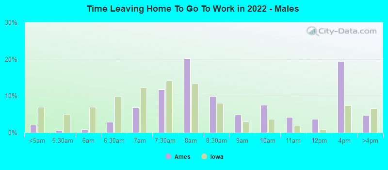 Time Leaving Home To Go To Work in 2022 - Males