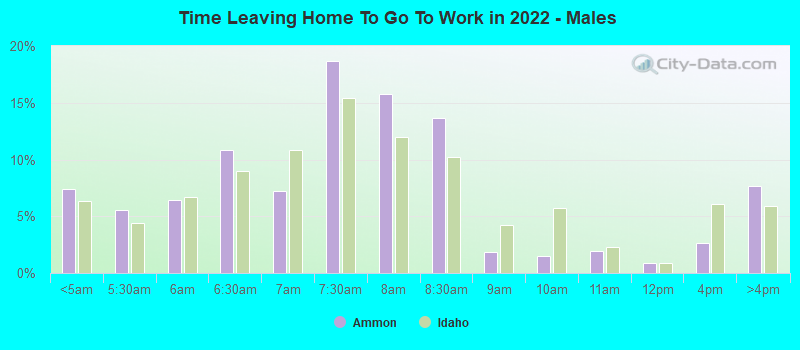 Time Leaving Home To Go To Work in 2022 - Males