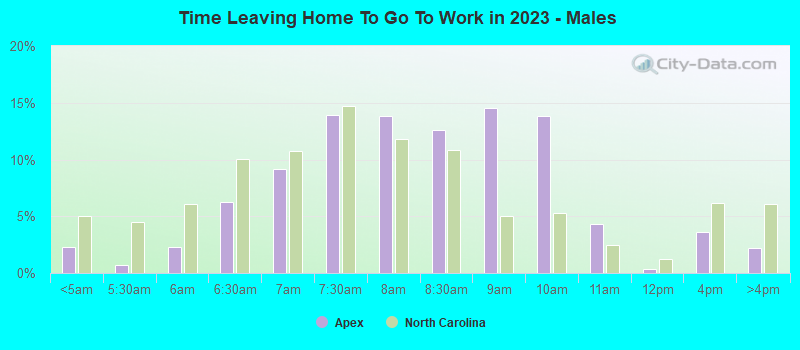 Time Leaving Home To Go To Work in 2022 - Males