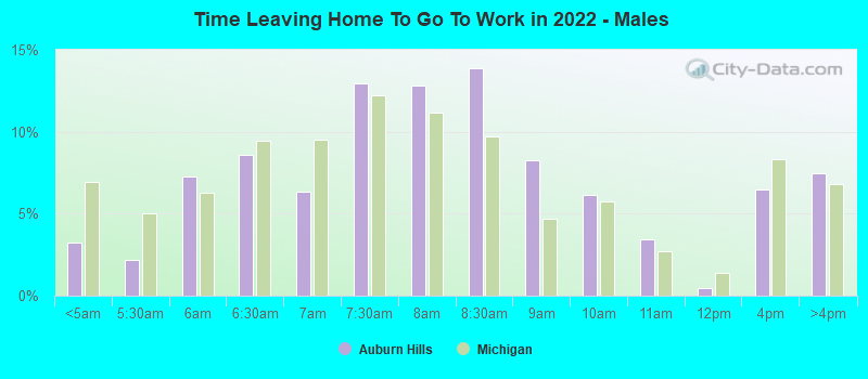 Time Leaving Home To Go To Work in 2022 - Males