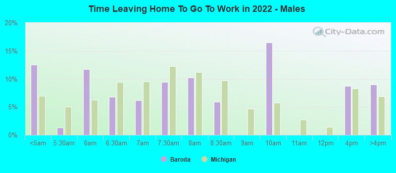 Time Leaving Home To Go To Work in 2022 - Males