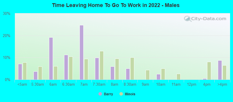 Time Leaving Home To Go To Work in 2022 - Males