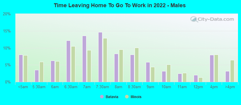 Time Leaving Home To Go To Work in 2022 - Males