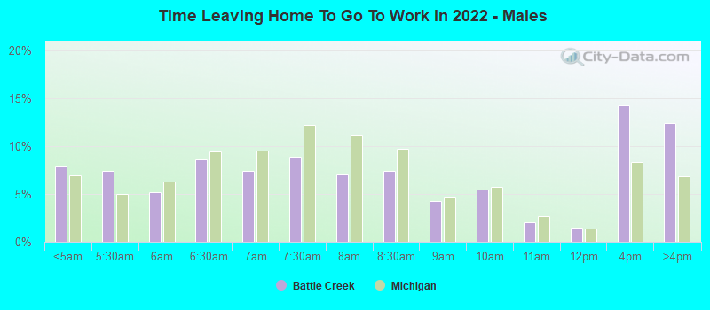 Time Leaving Home To Go To Work in 2022 - Males