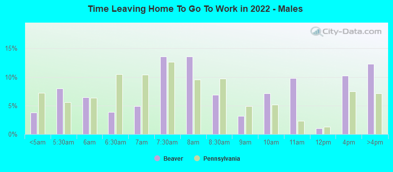 Time Leaving Home To Go To Work in 2022 - Males