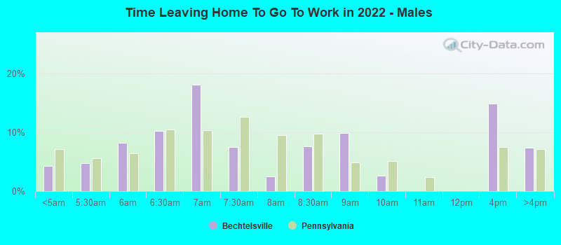 Time Leaving Home To Go To Work in 2022 - Males