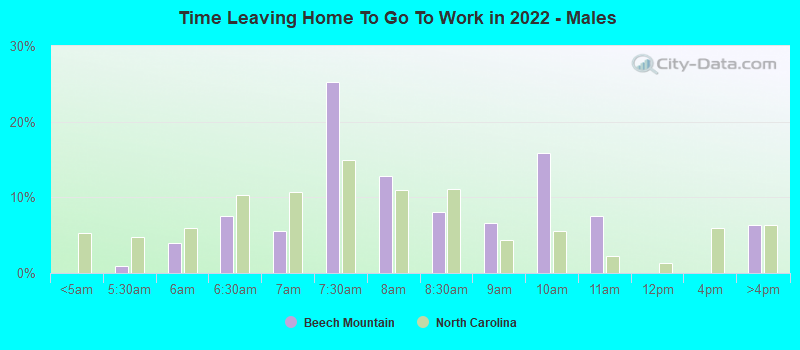 Time Leaving Home To Go To Work in 2022 - Males