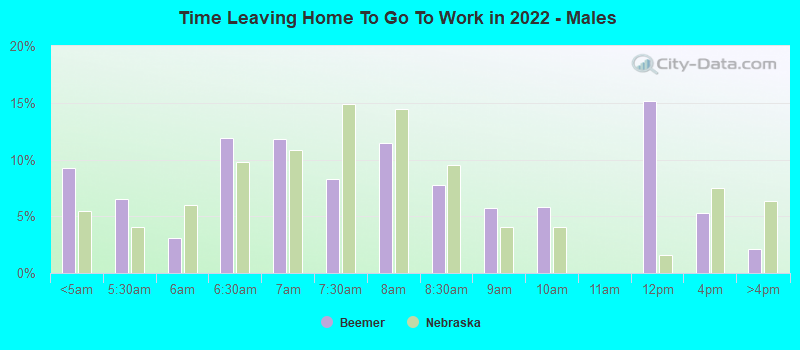 Time Leaving Home To Go To Work in 2022 - Males