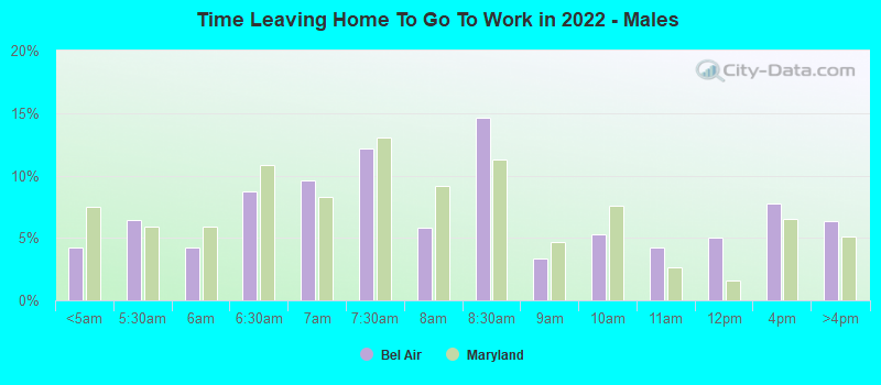 Time Leaving Home To Go To Work in 2022 - Males