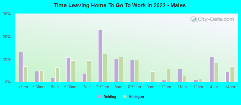 Time Leaving Home To Go To Work in 2022 - Males