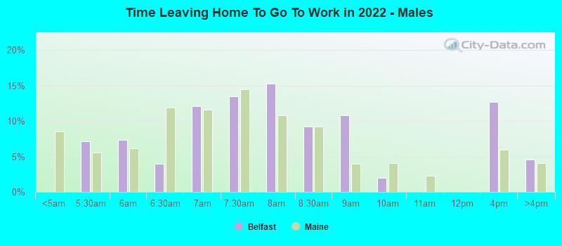 Time Leaving Home To Go To Work in 2022 - Males