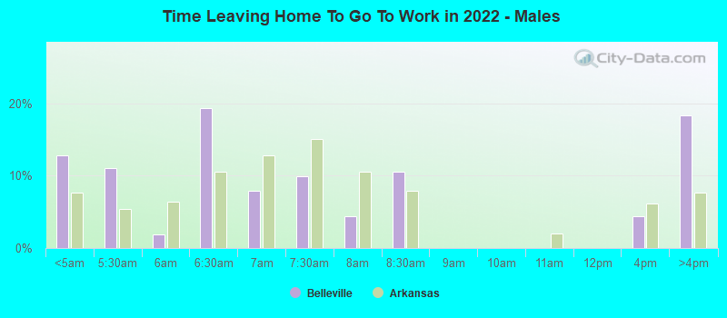 Time Leaving Home To Go To Work in 2022 - Males