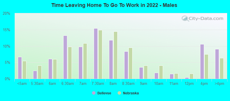 Time Leaving Home To Go To Work in 2022 - Males