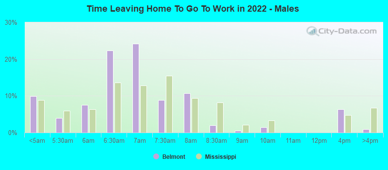 Time Leaving Home To Go To Work in 2022 - Males