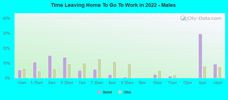 Time Leaving Home To Go To Work in 2022 - Males