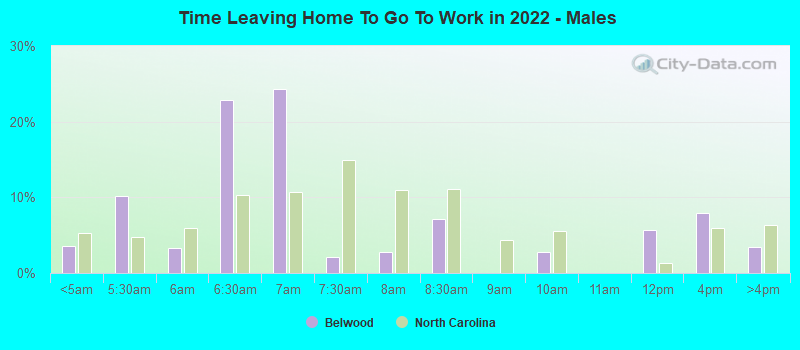 Time Leaving Home To Go To Work in 2022 - Males