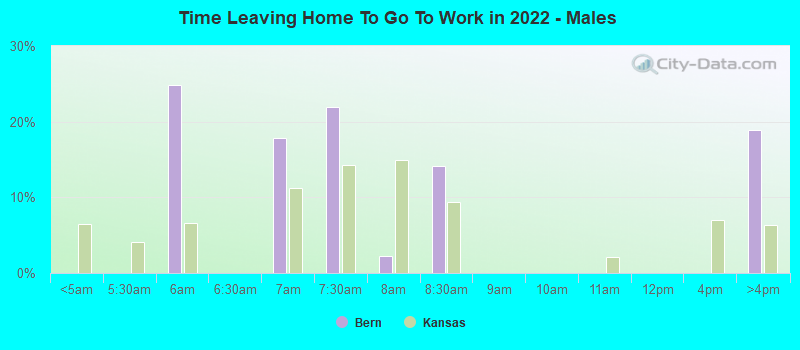 Time Leaving Home To Go To Work in 2022 - Males