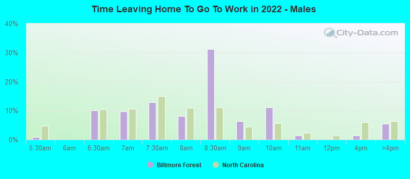 Time Leaving Home To Go To Work in 2022 - Males