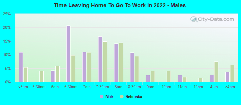 Time Leaving Home To Go To Work in 2022 - Males