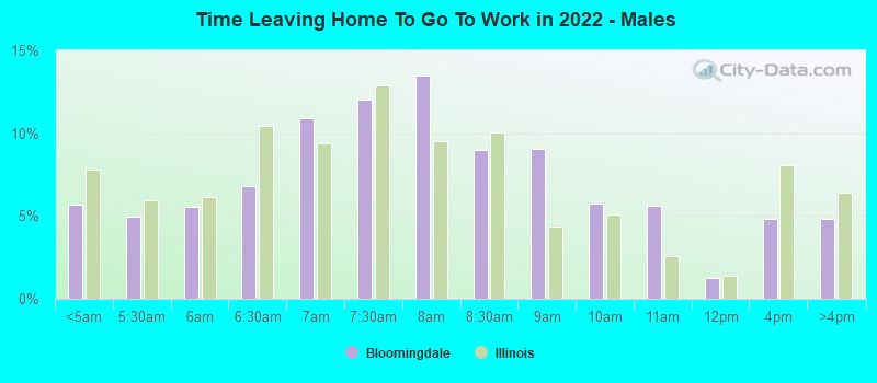 Time Leaving Home To Go To Work in 2022 - Males