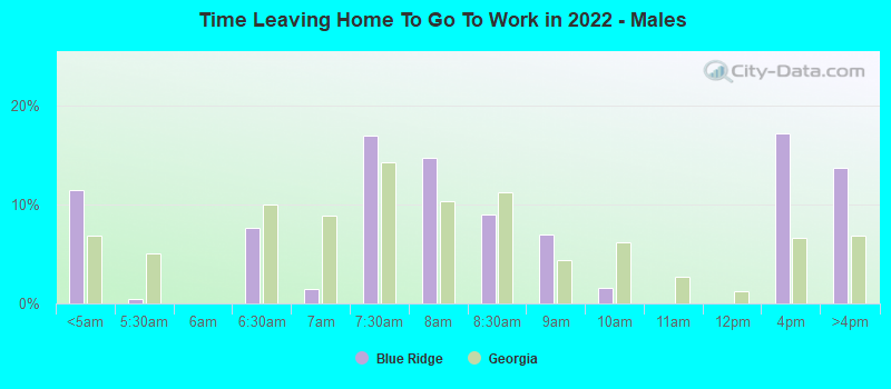 Time Leaving Home To Go To Work in 2022 - Males