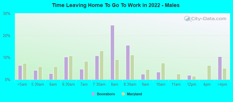 Time Leaving Home To Go To Work in 2022 - Males