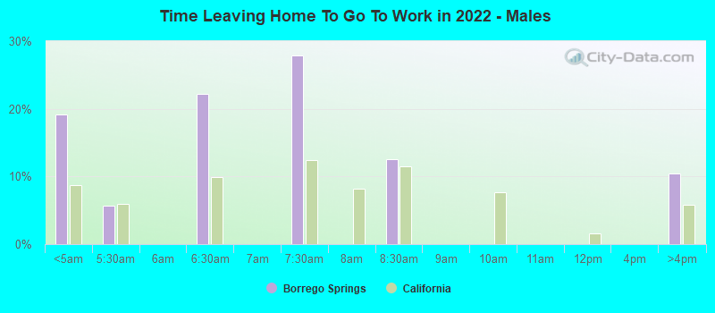 Time Leaving Home To Go To Work in 2022 - Males