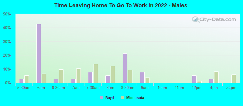 Time Leaving Home To Go To Work in 2022 - Males