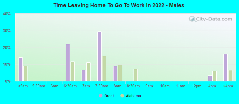 Time Leaving Home To Go To Work in 2022 - Males