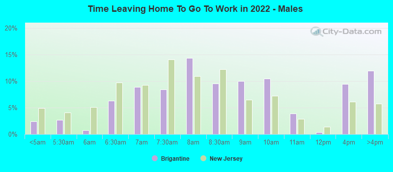 Time Leaving Home To Go To Work in 2022 - Males