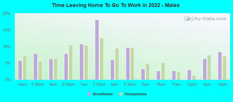 Time Leaving Home To Go To Work in 2022 - Males