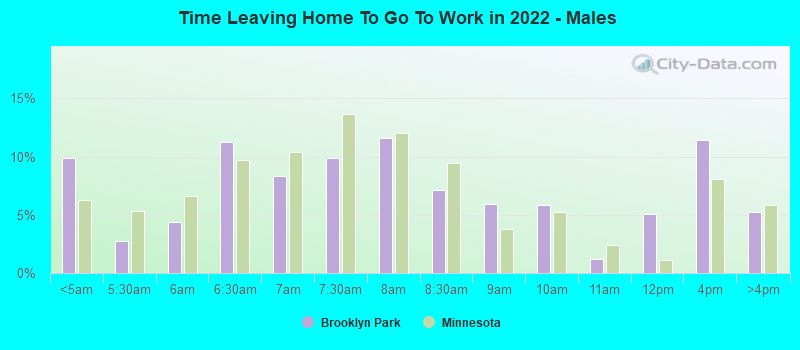 Time Leaving Home To Go To Work in 2022 - Males