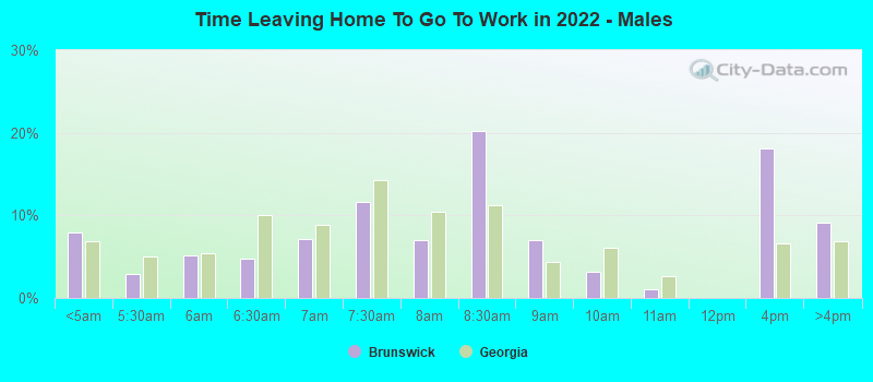 Time Leaving Home To Go To Work in 2022 - Males