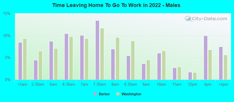 Time Leaving Home To Go To Work in 2022 - Males