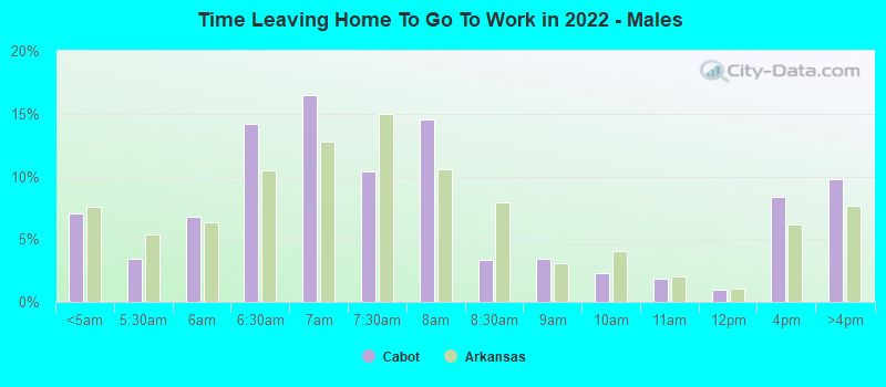 Time Leaving Home To Go To Work in 2022 - Males