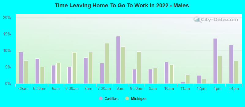 Time Leaving Home To Go To Work in 2022 - Males