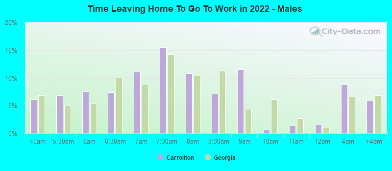 Time Leaving Home To Go To Work in 2022 - Males