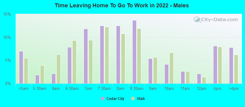 Time Leaving Home To Go To Work in 2022 - Males