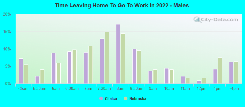 Time Leaving Home To Go To Work in 2022 - Males