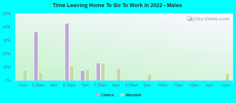 Time Leaving Home To Go To Work in 2022 - Males