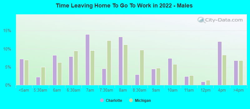 Time Leaving Home To Go To Work in 2022 - Males