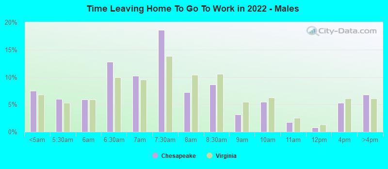 Time Leaving Home To Go To Work in 2022 - Males