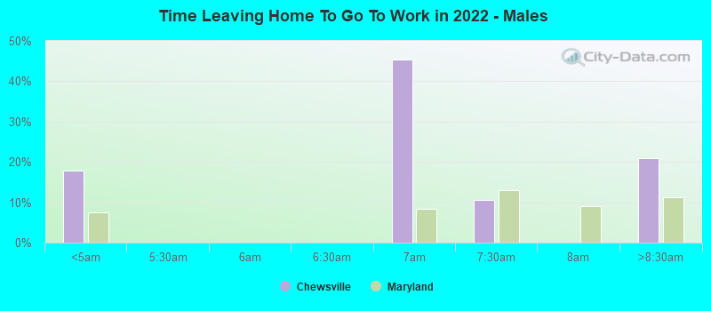 Time Leaving Home To Go To Work in 2022 - Males