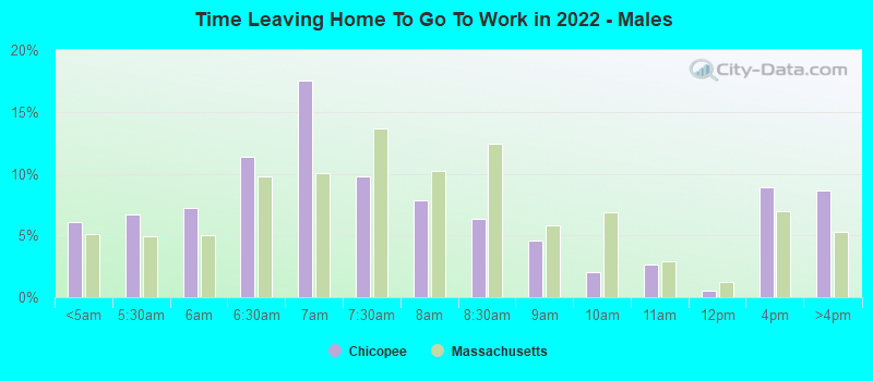 Time Leaving Home To Go To Work in 2022 - Males