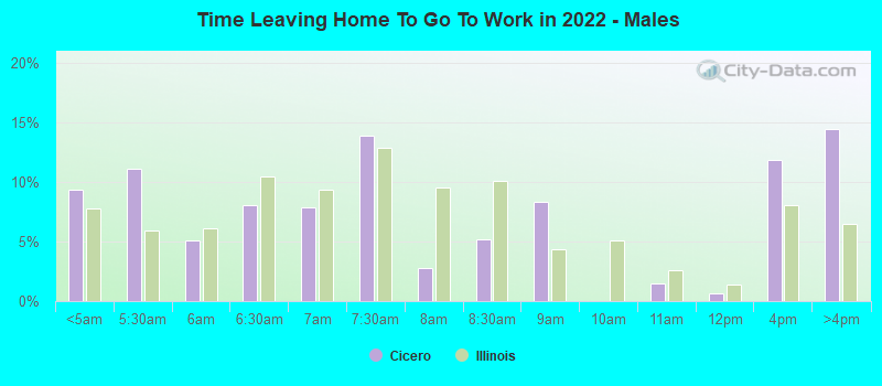 Time Leaving Home To Go To Work in 2022 - Males