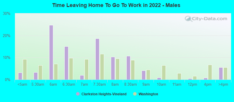 Time Leaving Home To Go To Work in 2022 - Males