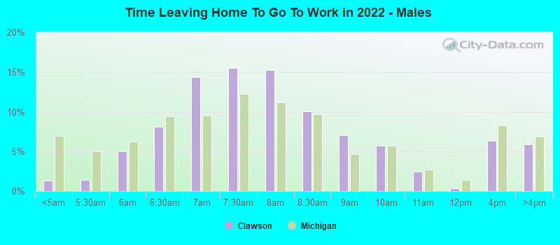 Time Leaving Home To Go To Work in 2022 - Males