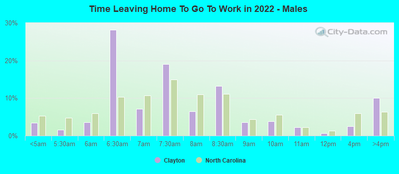 Time Leaving Home To Go To Work in 2022 - Males